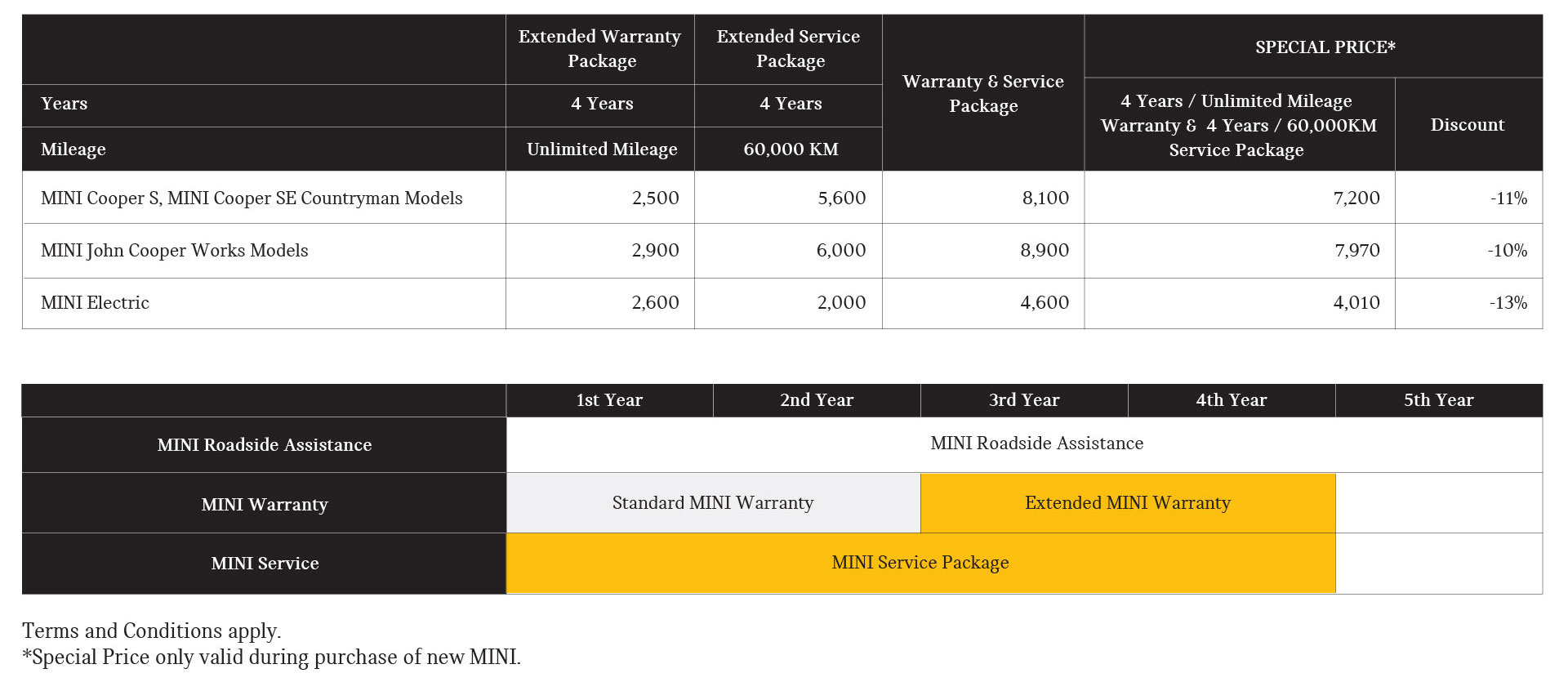 MINI Warranty & Service MINI Malaysia