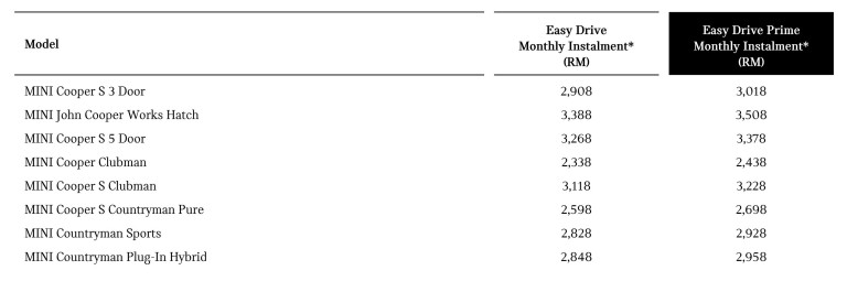Price Table