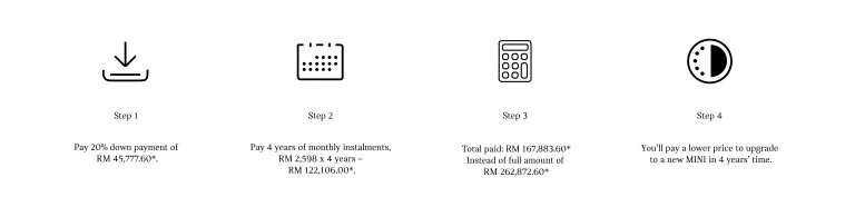 How It Works