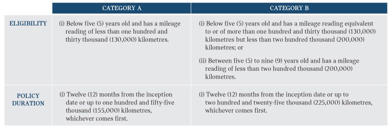 EW Eligibility & Policy duration