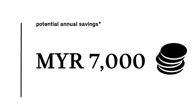 MINI Electric – save money – potential annual savings